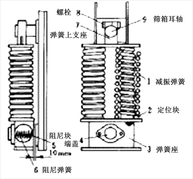 振動(dòng)篩彈簧固定座圖