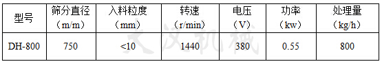 不許剛旋振篩參數表