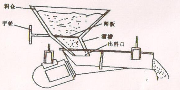  電磁振動(dòng)給料機安裝圖