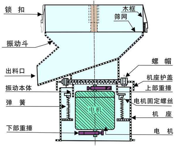 450過(guò)濾篩內部結構